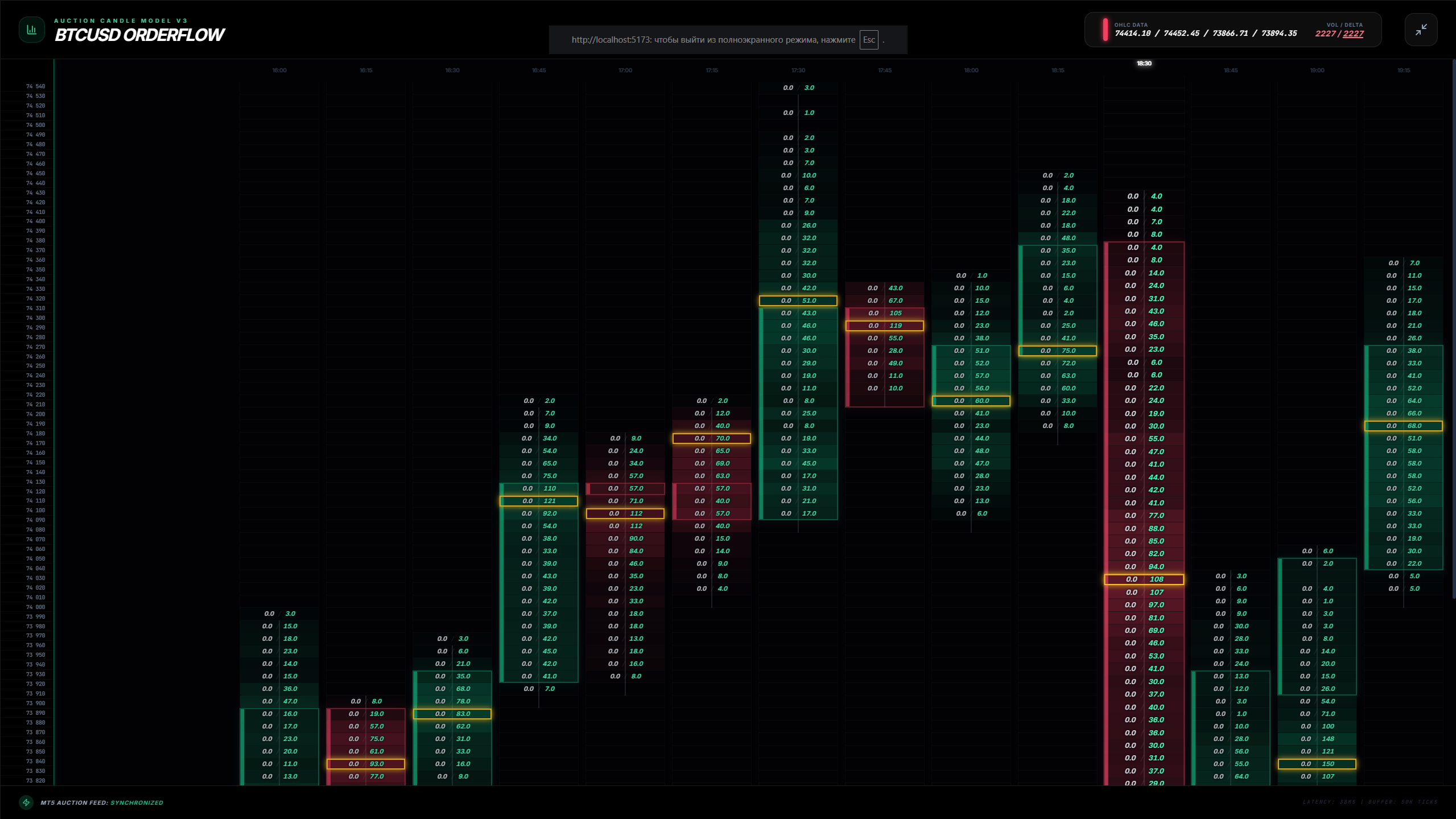 Trading Chart 1